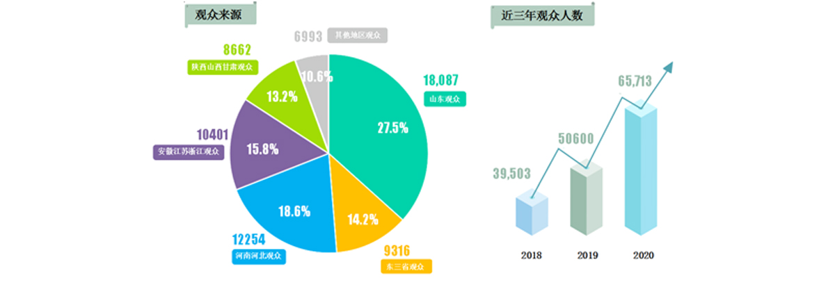 食品加工包裝和包裝機(jī)械展覽會(huì)，食品加工及包裝設(shè)備 