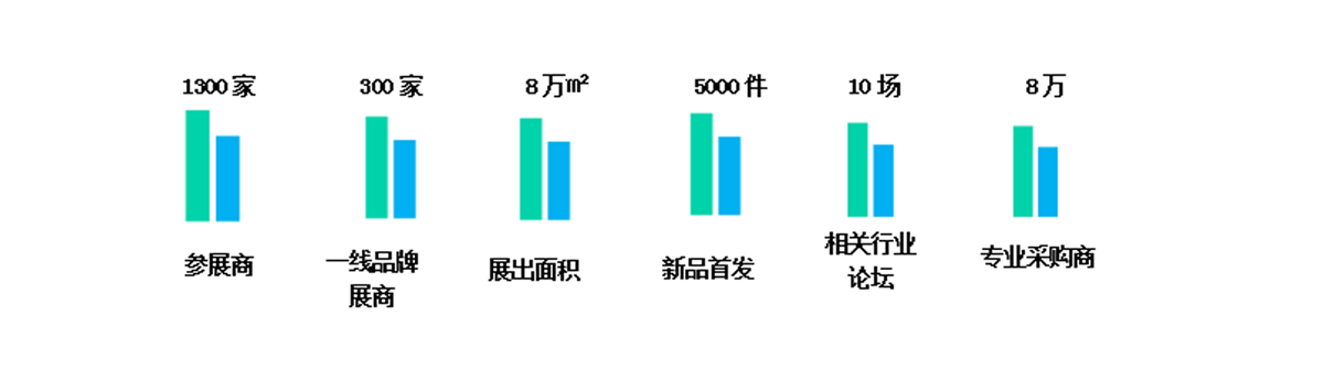 食品加工包裝和包裝機(jī)械展覽會(huì)，食品加工及包裝設(shè)備 