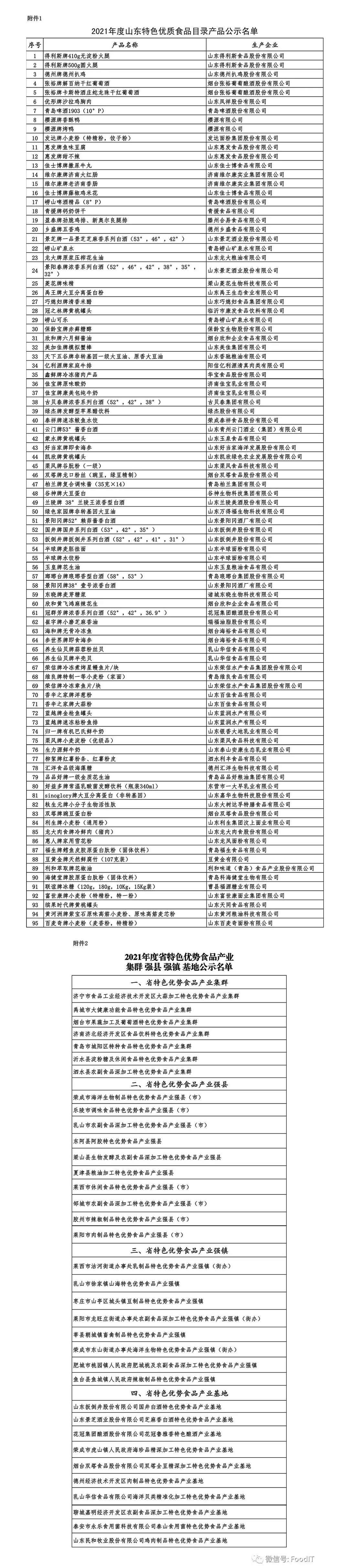 青島藍博食品機械展5.27-29日紅島國際會議展覽中心舉辦，2021年山東逐步形成新的食品集群發(fā)展模式，藍博食品機械展