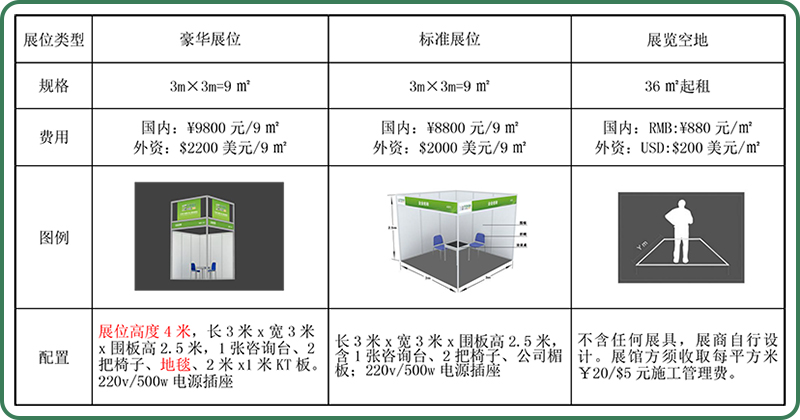 區(qū)位優(yōu)勢明顯，產(chǎn)業(yè)基礎(chǔ)雄厚,食品加工包裝和包裝機(jī)械展覽會(huì)紅島國際會(huì)議展覽中心，食品加工及包裝設(shè)備展,藍(lán)博會(huì)展 